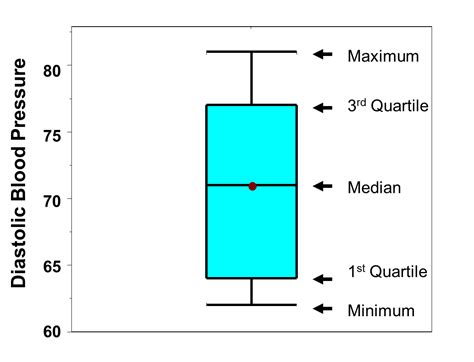 Summarizing Data