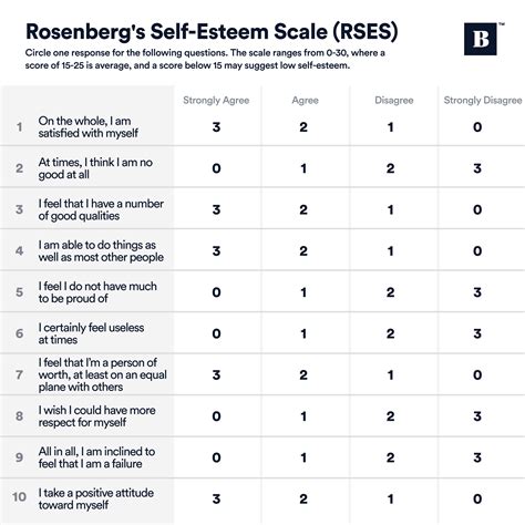 Rosenberg's Self Esteem Scale (RSES) | Self esteem activities, Self esteem worksheets, Building ...