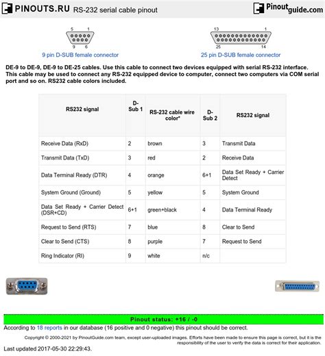 Rs 232 Pinout Diagrams