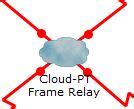 How to Configure Frame Relay on Cisco Router - Technig