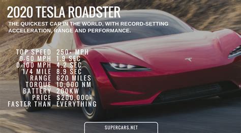 Here Are The Epic Performance Stats for the Insane New Tesla Roadster ...