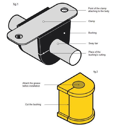 Removal and installation of the sway bar bushings – Siberian Bushing