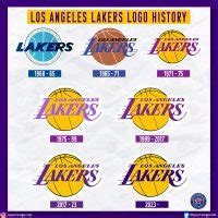 Los Angeles Lakers Add New Partial Logo, Update Shade Of Purple ...