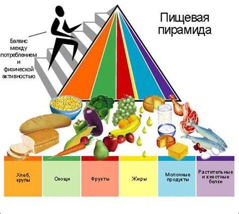 Пирамида Развития Ключевого Клиента - kreptools