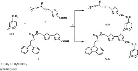 Reactions and conditions of synthesis of adamantane derivatives | Download Scientific Diagram