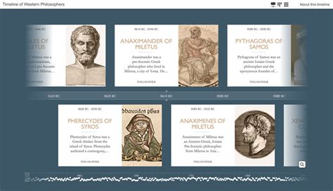 Timeline of Western Philosophers