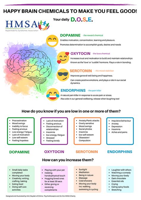 HAPPY BRAIN CHEMICALS TO MAKE YOU FEEL GOOD!