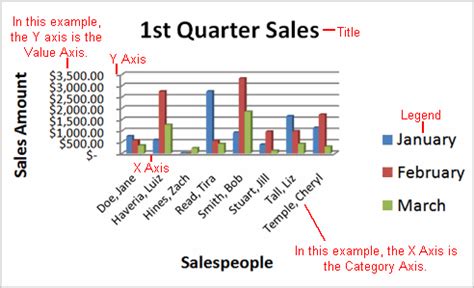 Excel 2007: Working with Charts