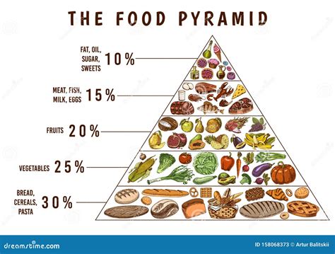 Healthy Food Plan Pyramid. Infographics for Balanced Diet Percentage ...