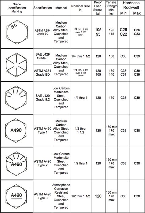 Bolt Head Markings Chart | zero products inc.