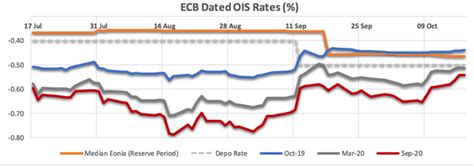 InTouch Capital Markets | European Central Bank (ECB) Meeting Schedule