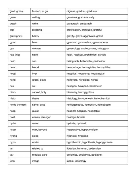 300 Commonly Used Root Words, Prefixes, & Suffixes | Free PDF