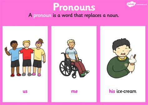 Pronouns for Children | Pronoun Definition and Examples