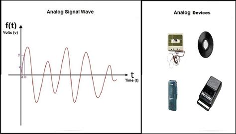 Analog Signal Vs Digital Signal