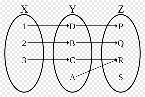 Injective Function Bijection, Injection und Surjection Surjective Function, Karte, Winkel ...