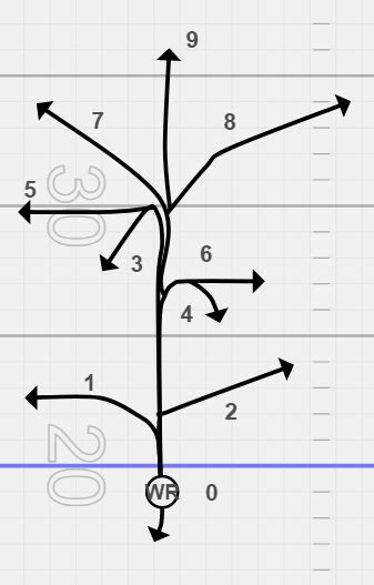 Understanding The Route Tree In Football - vIQtory Sports