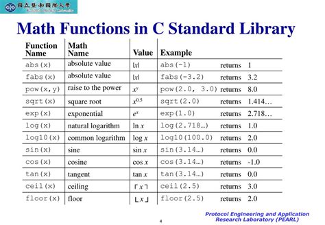 Ceiling Function In C Language | Shelly Lighting