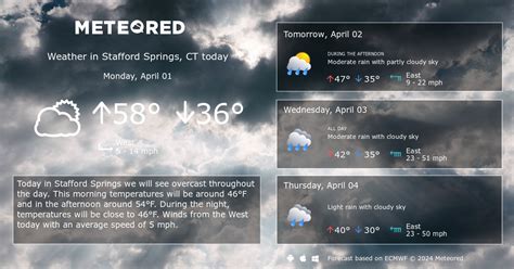 Stafford Springs, CT Weather 14 days - Meteored