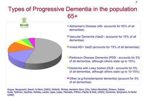 what is dementia