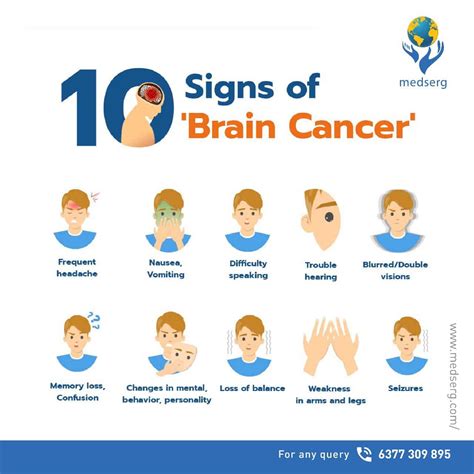 Most Common Brain Tumor Symptoms | Medserg