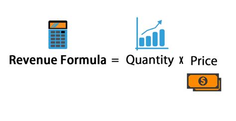 Revenue Formula | Calculator (With Excel template)