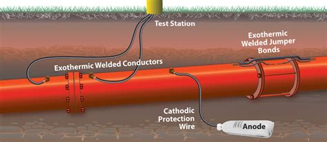 Cathodic Protection System Drawings | My XXX Hot Girl