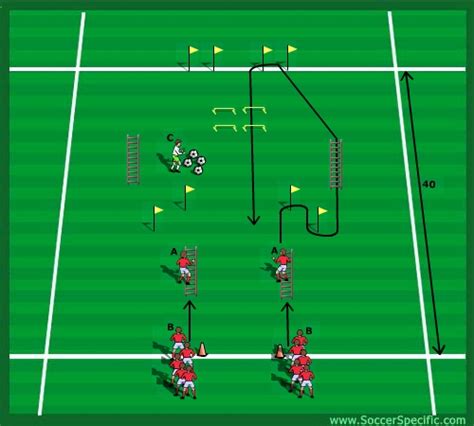 Agility Training For Football | SoccerSpecific