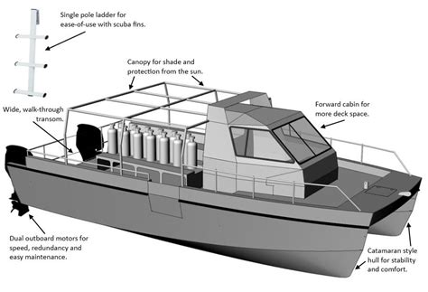 The Perfect Dive Boat - Everything a Scuba Diver Needs