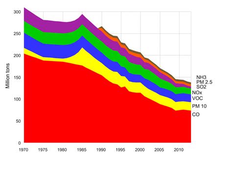 9 Graphs That Prove Using Fossil Fuels Hasn’t Harmed The Planet | Center for Industrial Progress