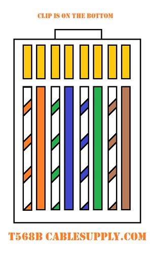 RJ45 Ethernet Wiring Color Guides | Radio Integracion