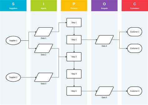 SIPOC Diagram | SIPOC Diagram Template