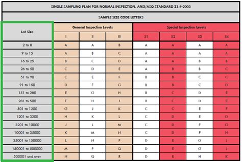 ansi z1.4 sampling table | Brokeasshome.com