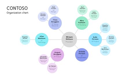 Download Network Organization Structure Brain Powerpoint Infographic ...