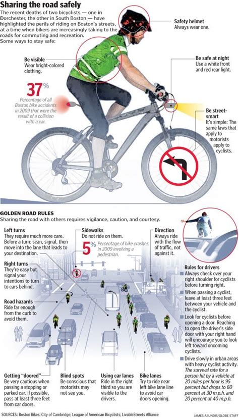 63 best Bicycle Safety images on Pinterest | Road bike, Tips and Bicycle safety