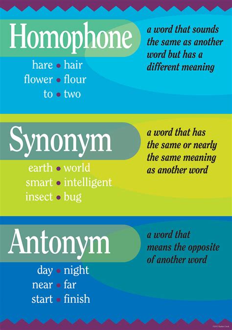 Homonyms Antonyms And Synonyms Worksheets