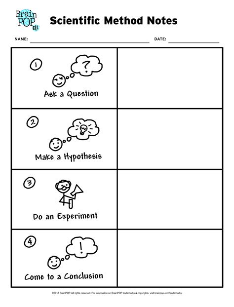 Scientific Method Graphic Organizer | BrainPOP Educators