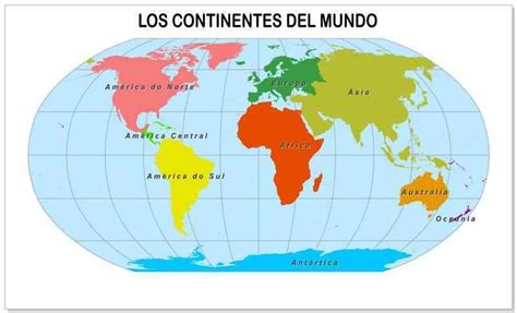 CONTINENTES DEL MUNDO | Mind Map