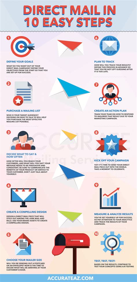 Effective Direct Mail Campaign in 10 Easy Steps - AccurateAZ