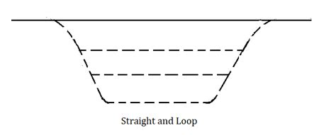 Loop Line in Railway - Civil Engineering