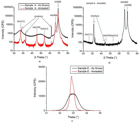 shows some example XRD spectra. | Download Scientific Diagram