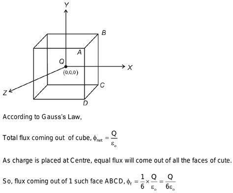 A charge of Q coloumb is located at the centre of a cube. If the centre is taken as the origin ...