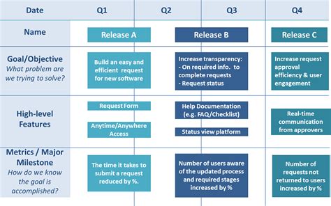 3 Steps to Develop an Agile Product Roadmap - Tech at GSA - Digital Transformation in Frankfurt ...