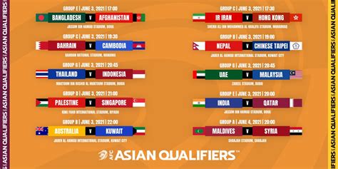 Asian Qualifiers Videos 2022 Fifa World Cup Afc Asian Cup 2023 Joint | Images and Photos finder