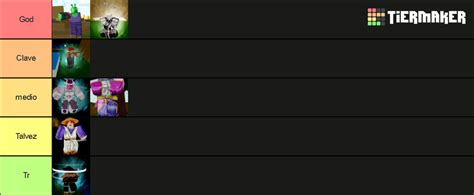 Roblox DBZ Final Stand Races Tierlist Tier List (Community Rankings) - TierMaker