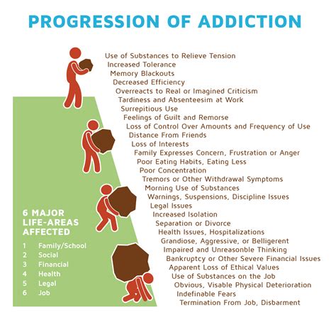 Flow Chart Of Drug Abuse