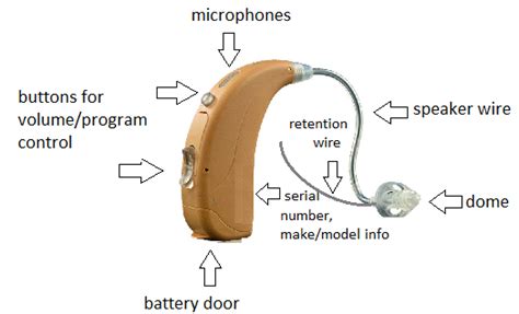 Learn What Types Of Hearing Aids Are Best For You | Broadmead Hearing