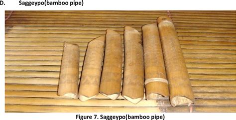 Figure 10 from Physics in The Traditional Musical Instruments of The ...