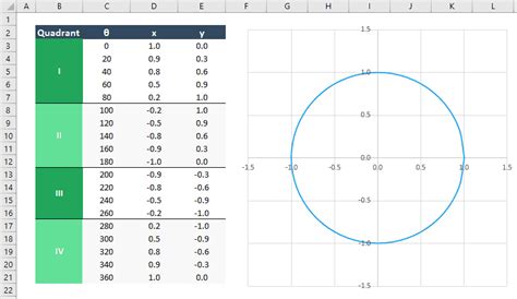 Arctan Excel Functions: Use ATAN and ATAN2 to Calculate Inverse Tangent - EngineerExcel