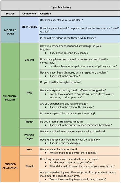 Virtual Respiratory Assessments