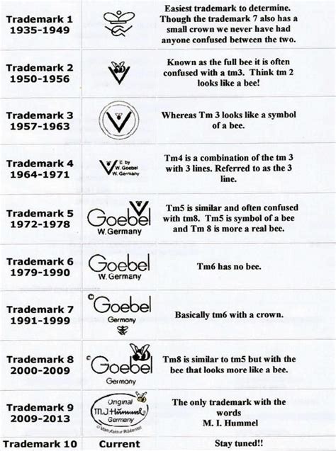 hummel markings guide - Google Search | Two by two, Hummel, Bee